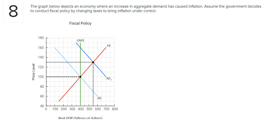 entering a negative number include a minus sign. a. How much does