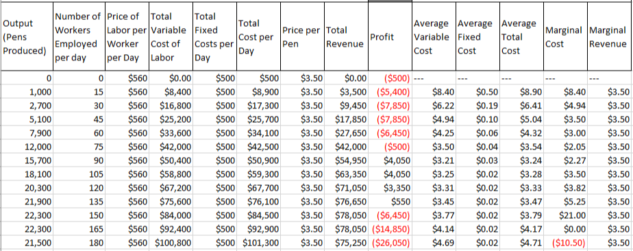 We R' Write has collected some cost information for you regarding the