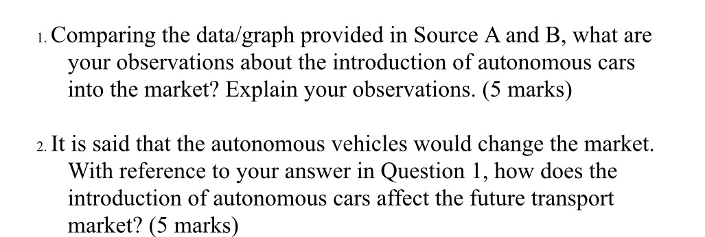  1. Comparing the data/ graph provided in Source A and B,