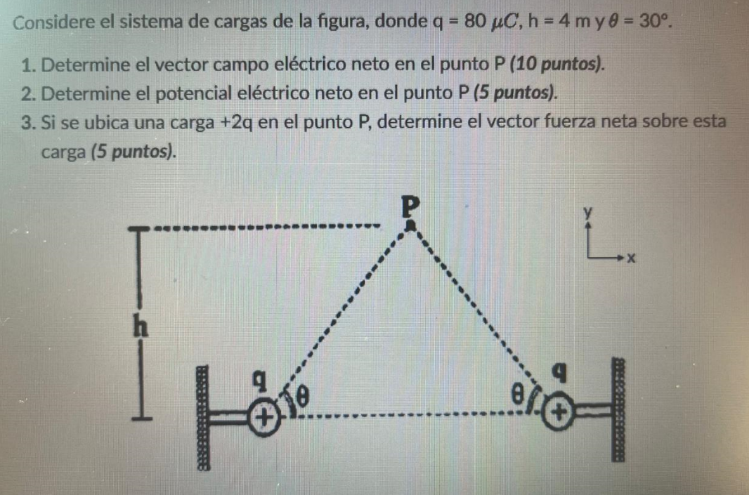 Considere el sistema de cargas de la figura, donde q = 80