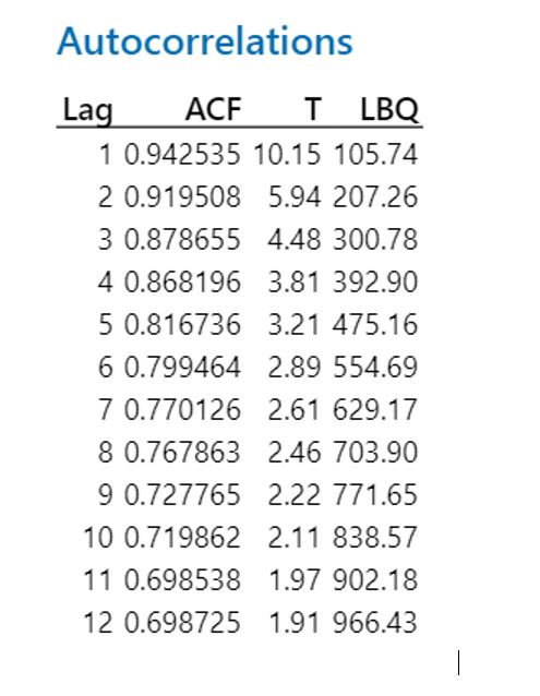 starts from 1990 to 2018 ( Old date first). The second one