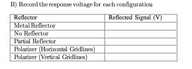  B) Record the response voltage for each configuration Reflector Reflected Signal