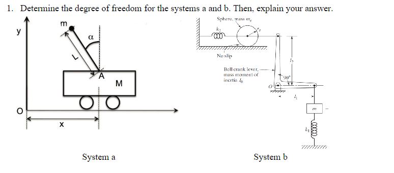 Detennine the degree of freedom for the systems a and b. Then,