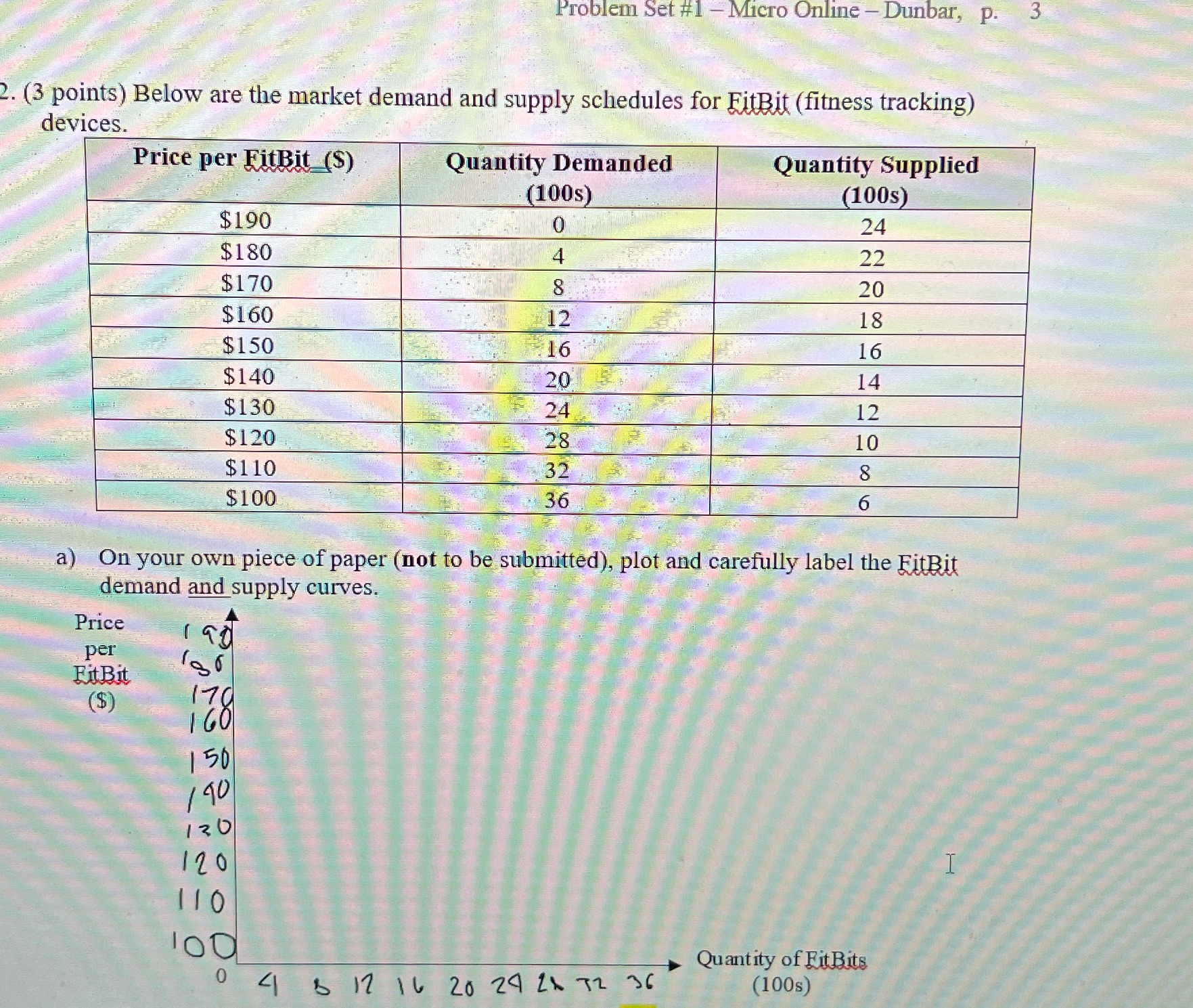  Problem Set #1 - Micro Online - Dunbar, p. 3 2.