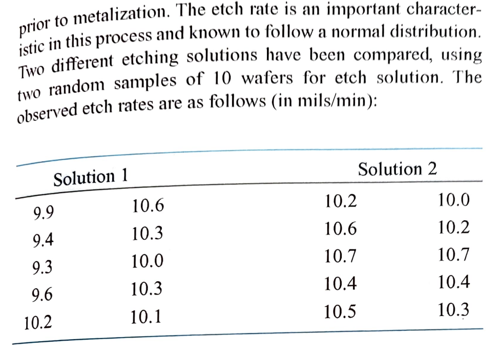 rate is the same for both solutions? In reaching your conclusions, use