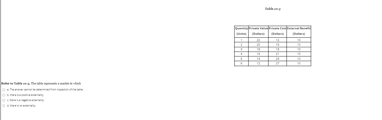  Table 10-3 Quantity Private Value Private Cost External Benefit (Units) (Dollars)