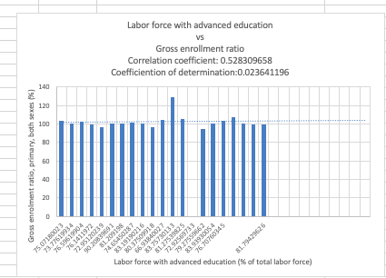 Why you chose the this particular plot that you have provided, and