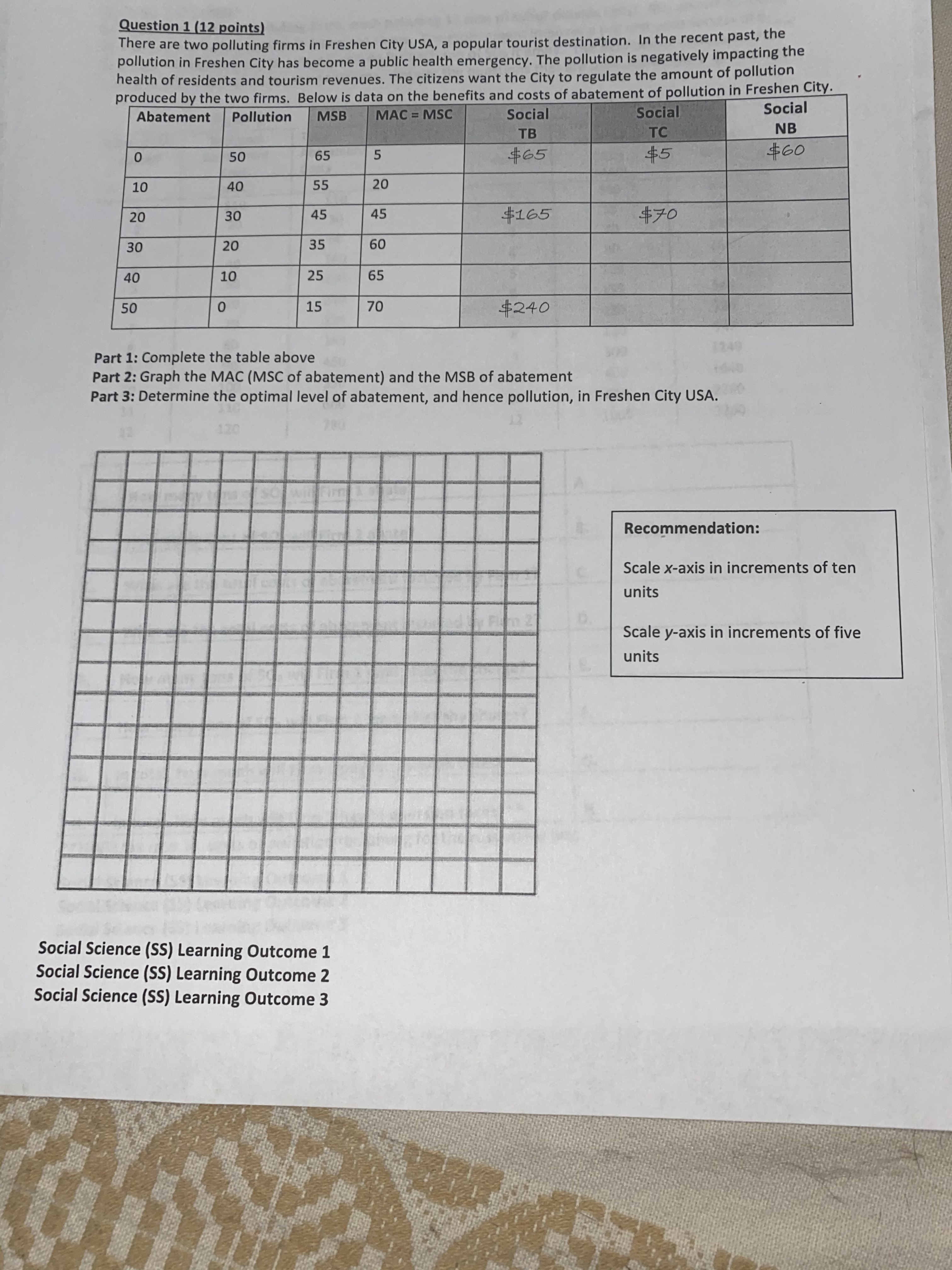 Thank you so much YOUR TURN! GRADED Question 2 (12 points) Industries