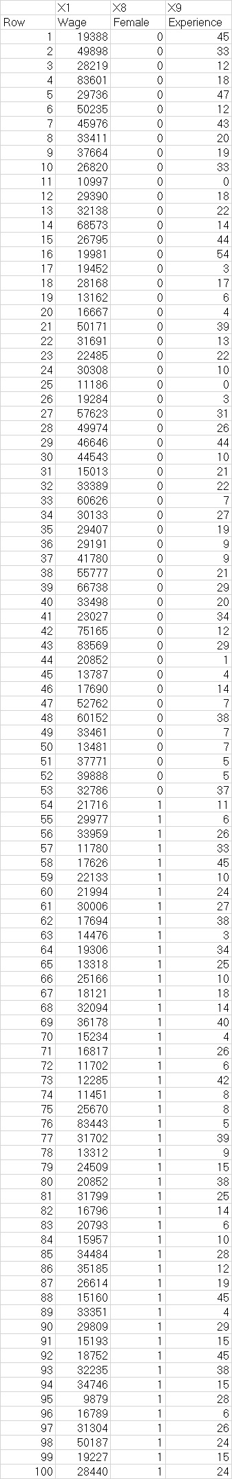 Need help with the excel formula for Regression, please.The consultants at Hayward