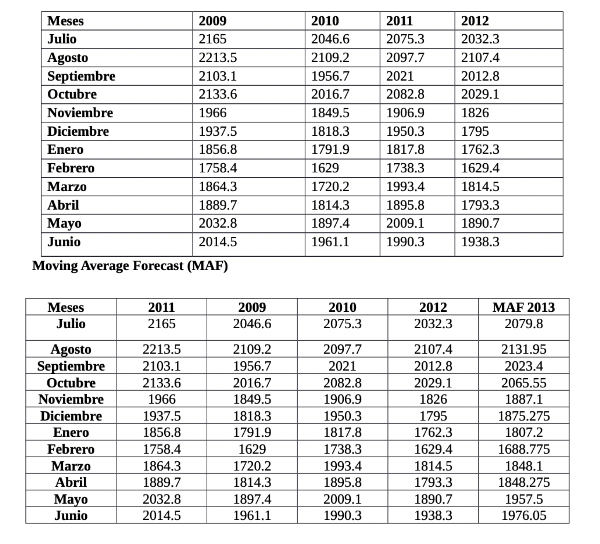 approach, model the need for a projection of supermarket sales. You choose