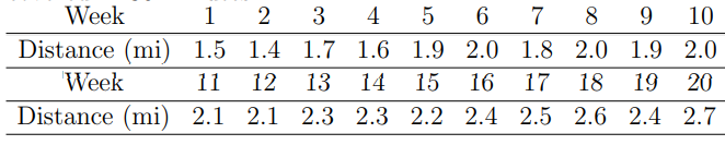 MS Excel. Provide a short yet informative interpretation of the graph.1. (Brase