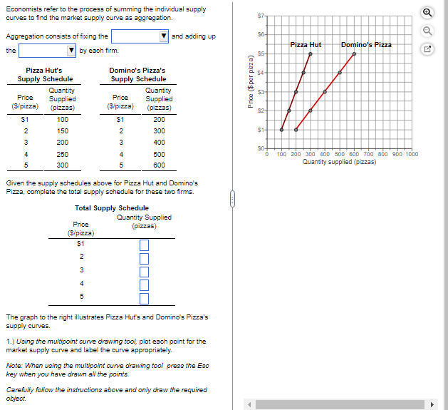 O C. move towards equilibrium quantity because both producers and consumers act