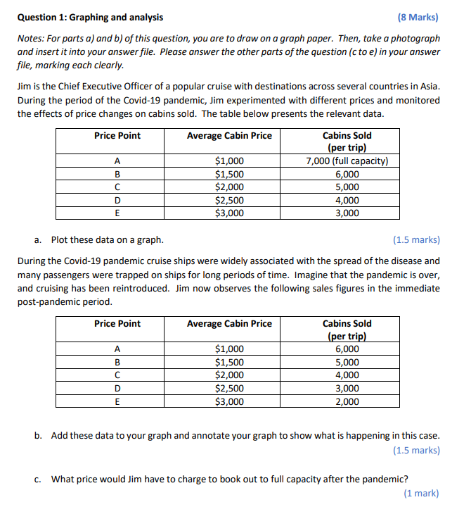  Question 1: Graphing and analysis {3 Marks] Notes: For ports a}