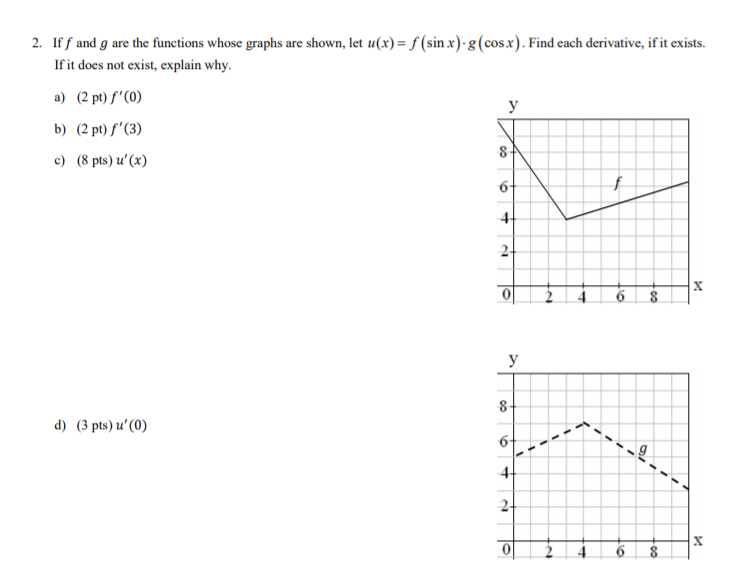 2. If f and g are the functions whose graphs are