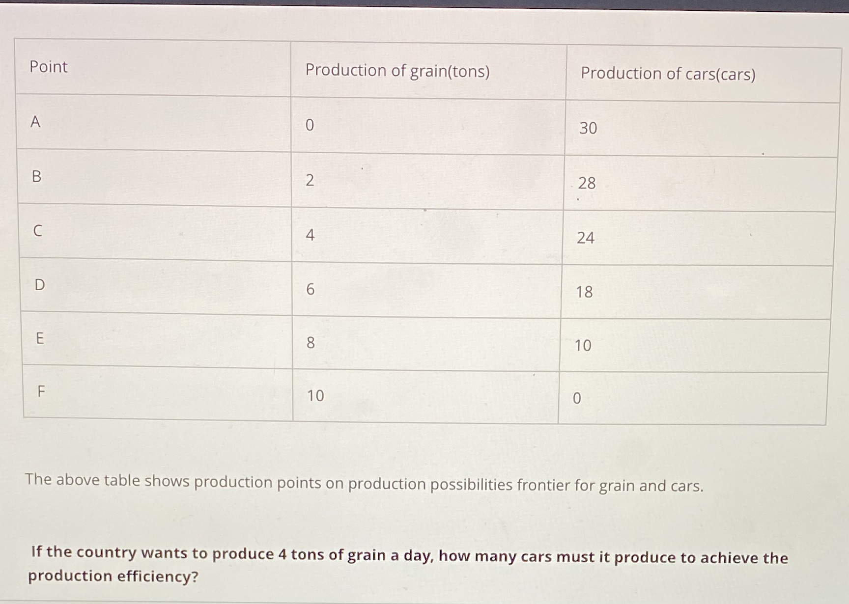 Q4) kindly read the table and answer the question in the bottom.