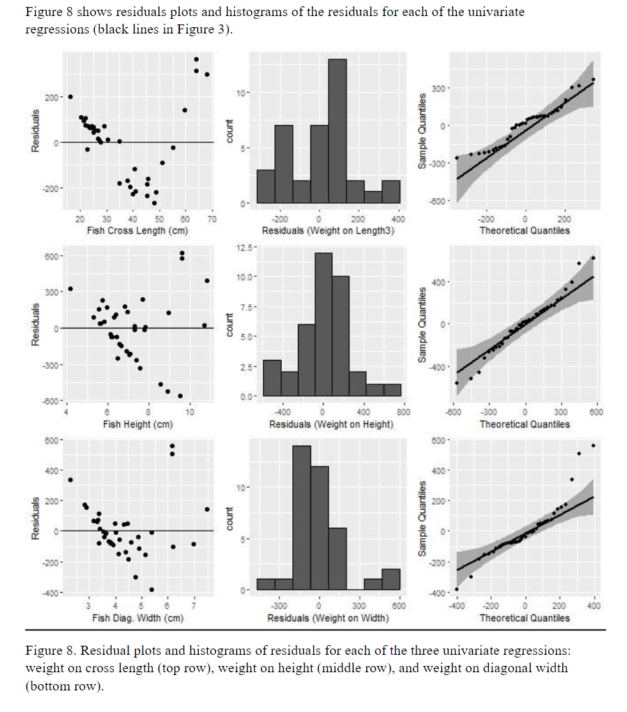 the estimated slope parameter for this regression in the context of the