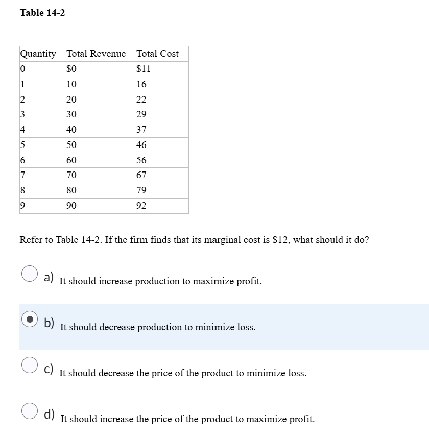  Table 14-2 Quantity Total Revenue Total Cost 0 $0 $11 1