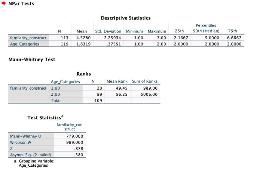 NPar Tests Descriptive Statistics Percentiles N Mean Std. Deviation Minimum Maximum