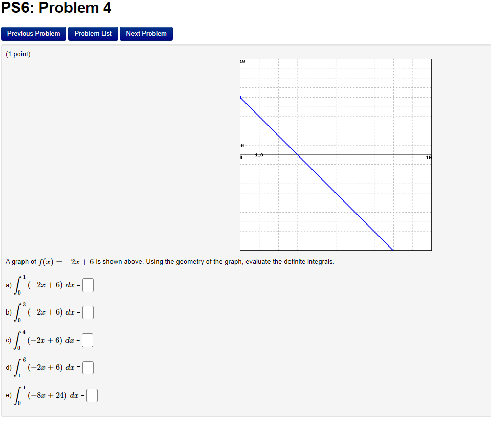Use the following figure, which shows a graph of f(a) to find