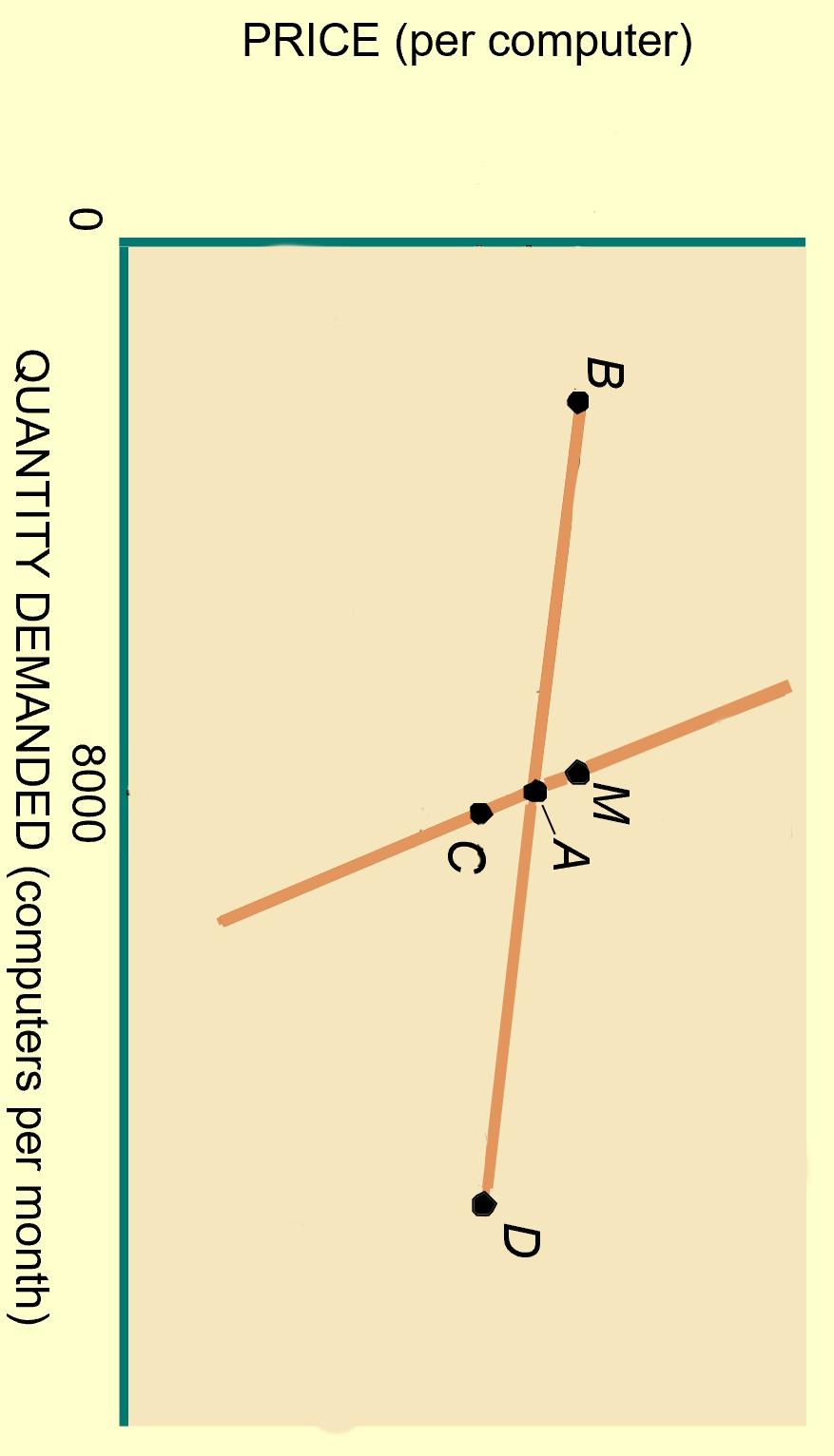 Answer it correctly please. I will rate accordingly with multiple votes. answer