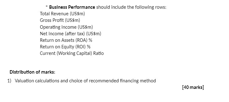  * Business Performance should include the following rows: Total Revenue (US$m)