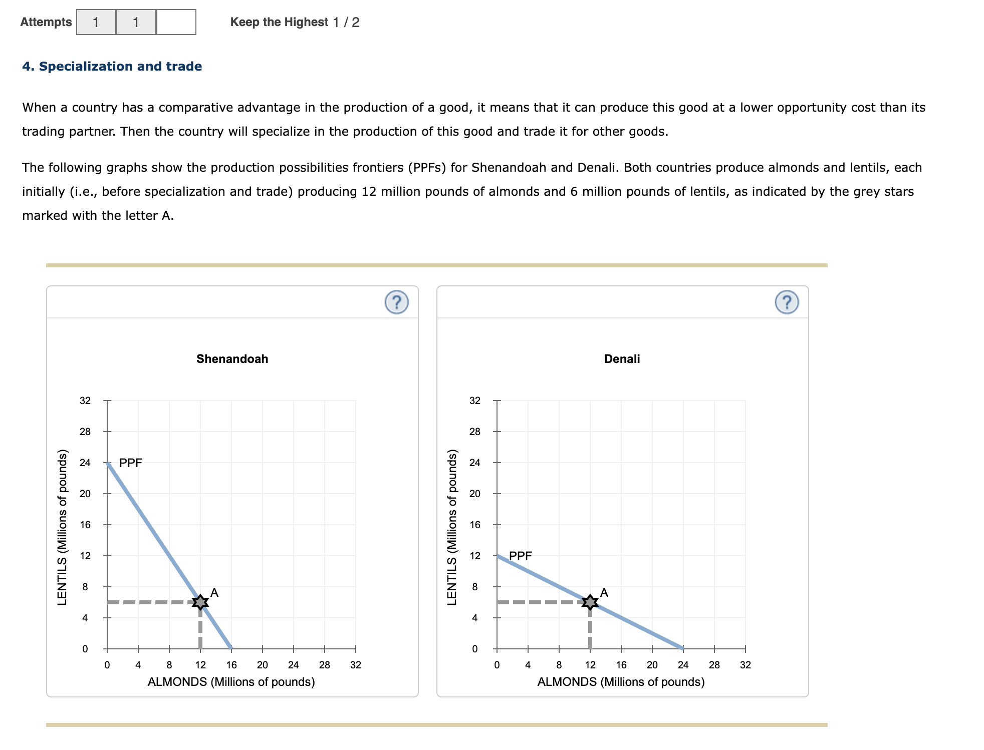 Please help me more with graph I keep failed Attempts :l:l:| Keep