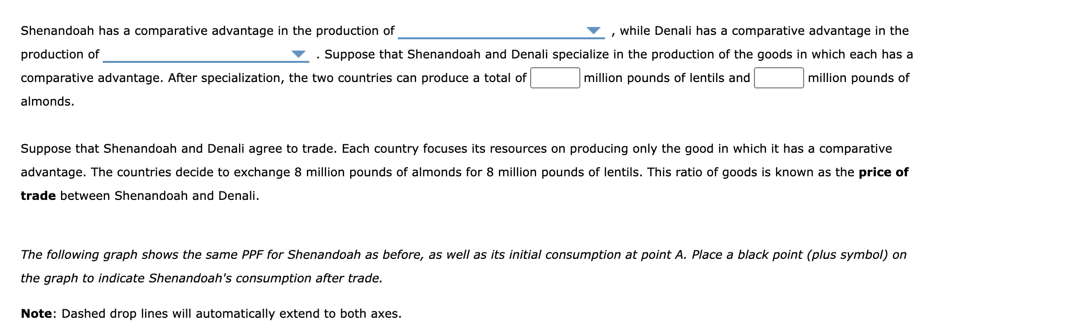 the Highest 1 l2 4. Specialization and trade When a country has