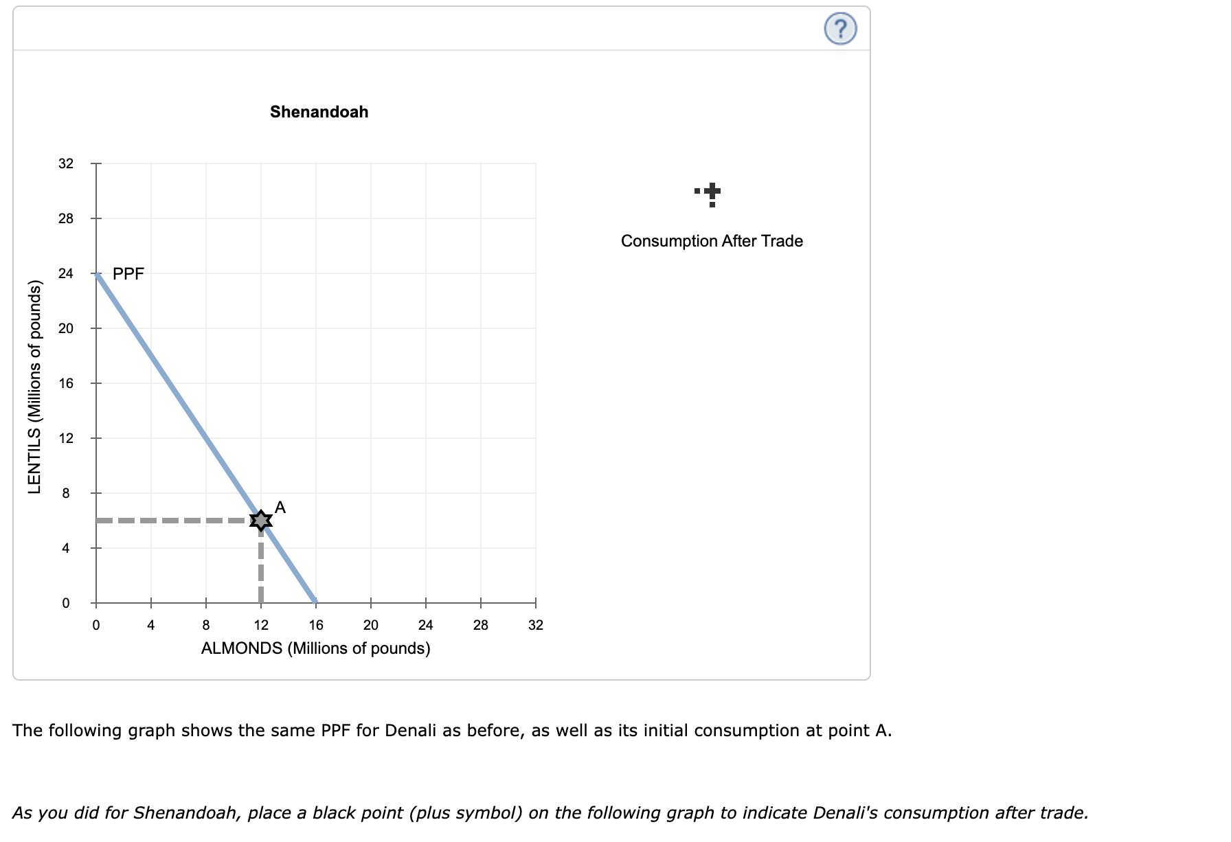 a comparative advantage in the production of a good, it means that