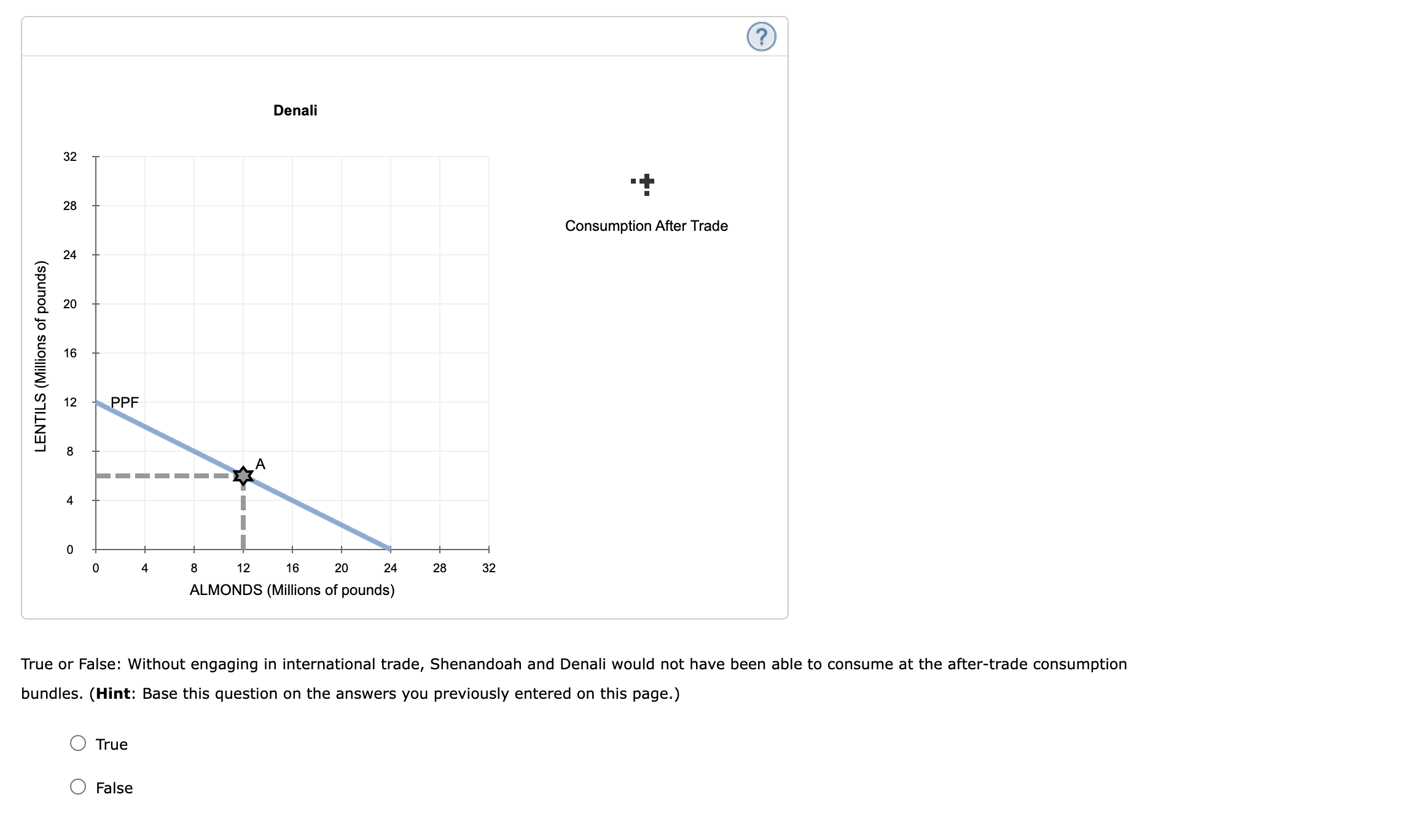 it can produce this good at a lower opportunity cost than its