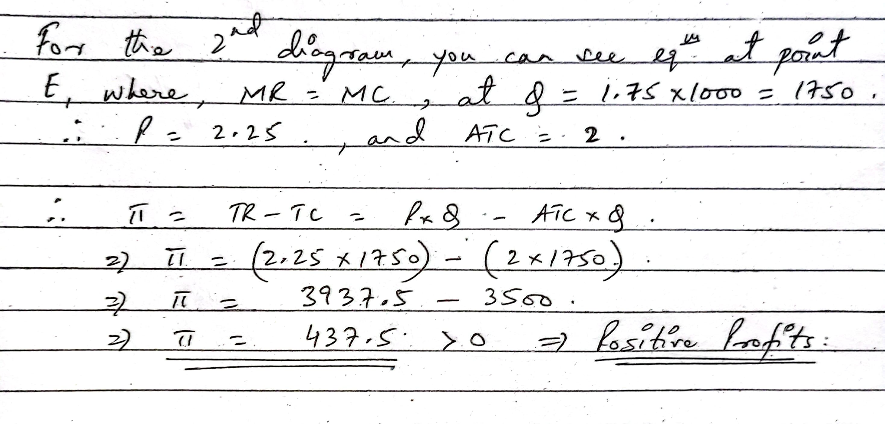 (D) for beer in this market. (U On the following graph, place
