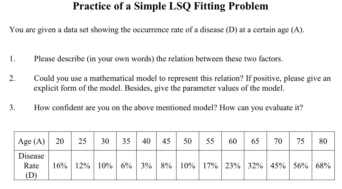 Practice of a Simple LSQ Fitting Problem You are given a