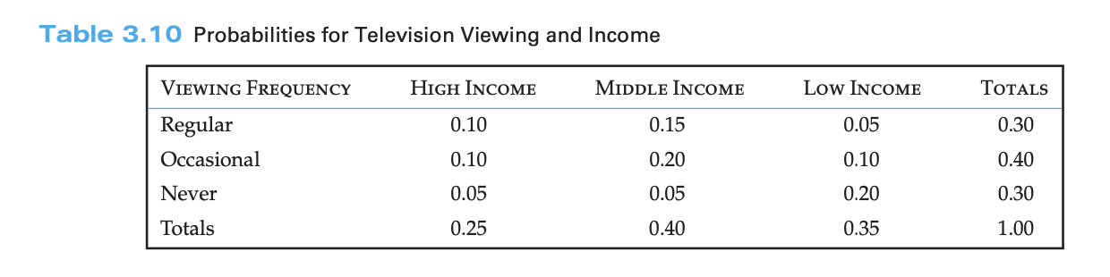 is the joint probability of \"high income\" and \"never\"? 3.53 What is