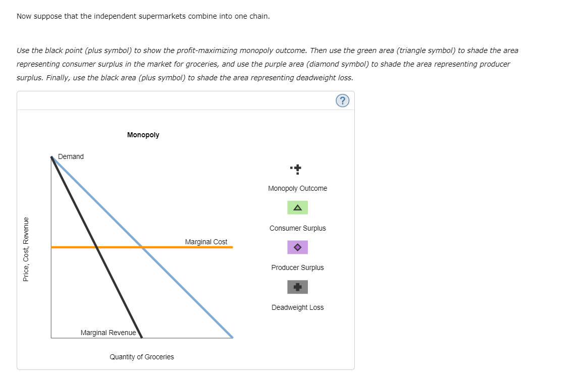 competing supermarkets, which all have the same constant marginal cost. Use the