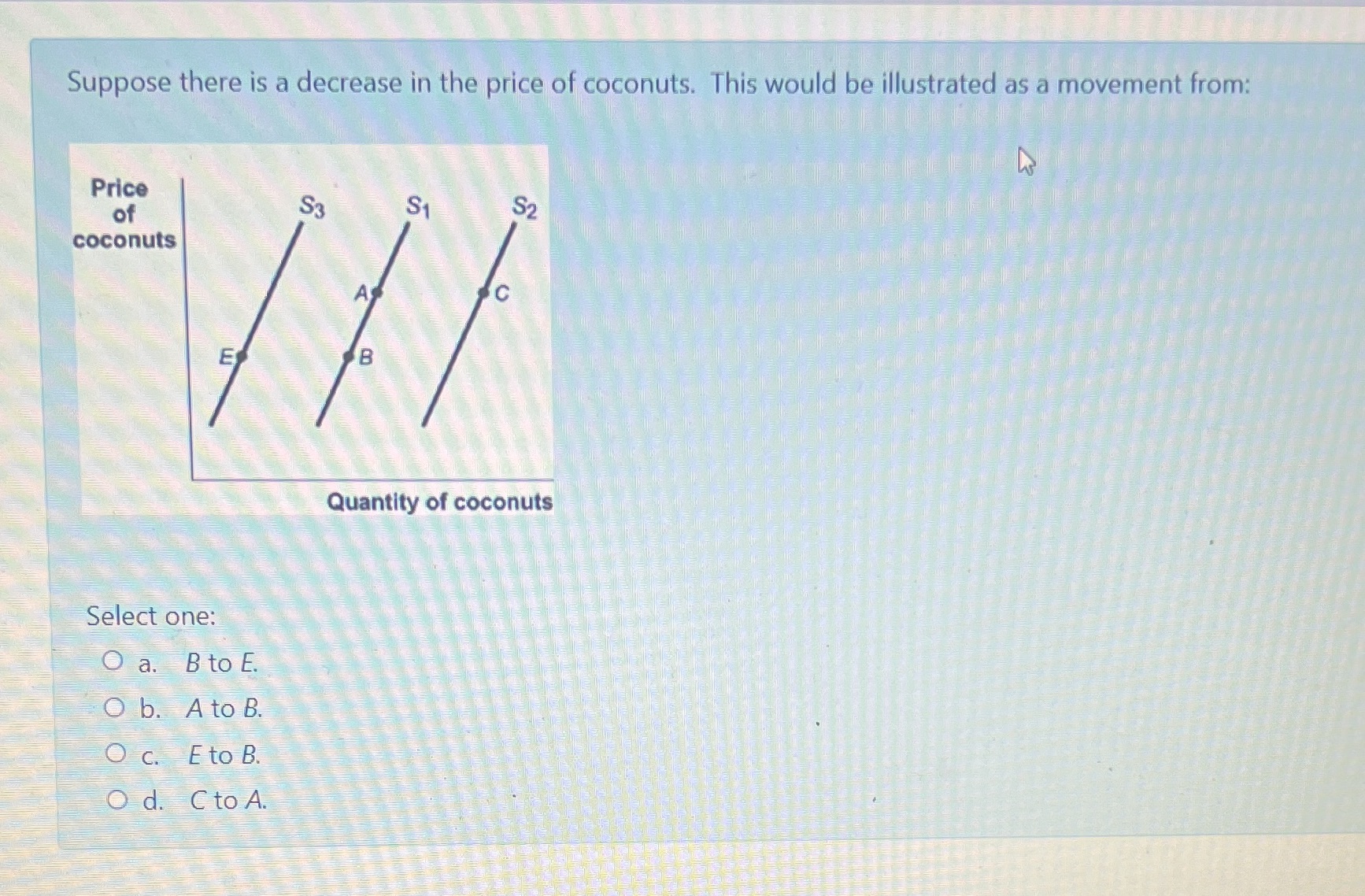  Suppose there is a decrease in the price of coconuts. This
