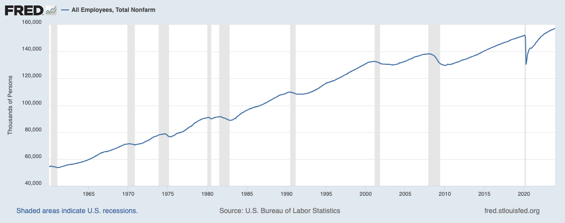 All employees, Total Nonfarm (seasonally adjusted); ii. Number of Unemployed for less