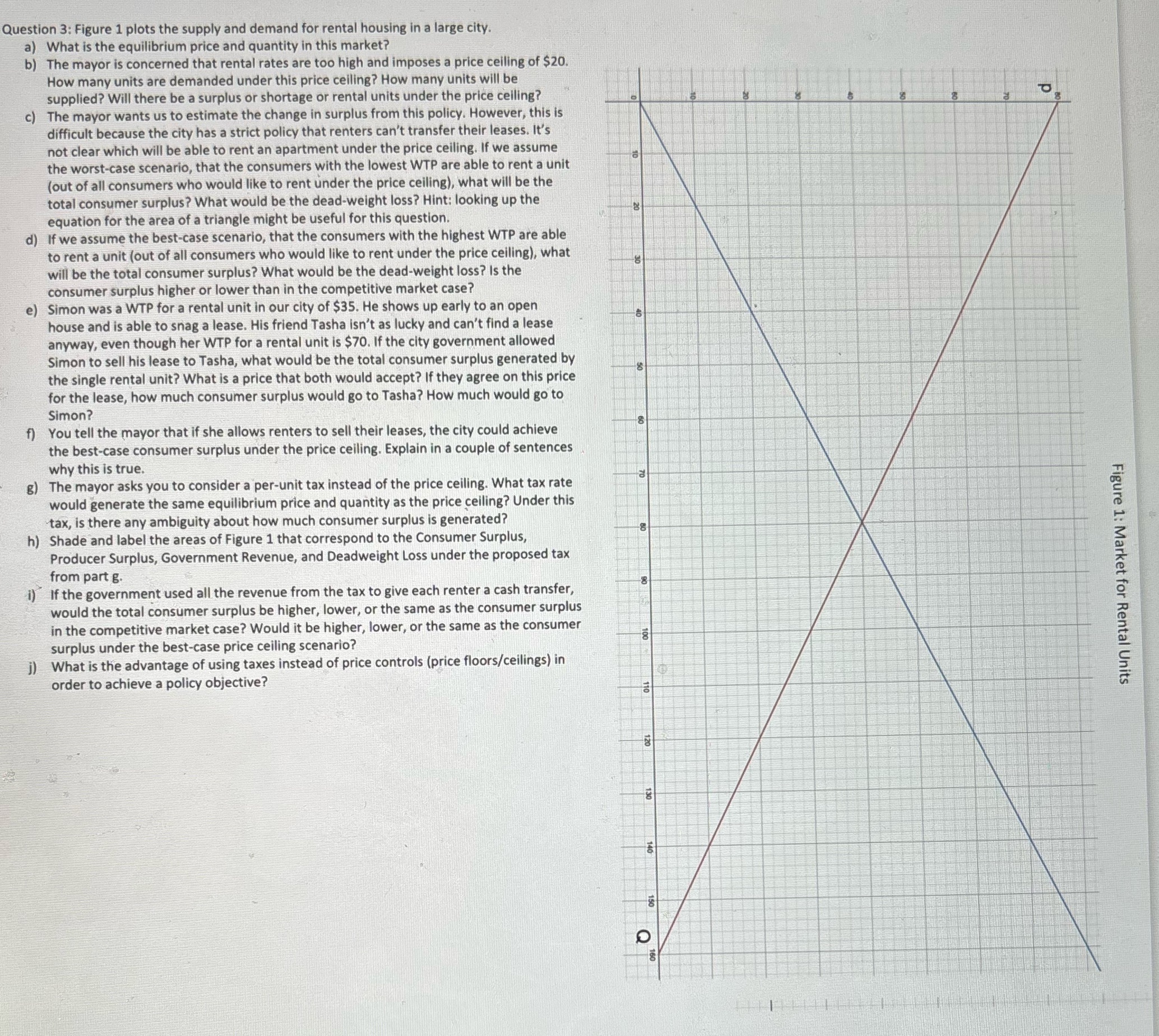 Please answer these questions as soon as possible Question 3: Figure 1