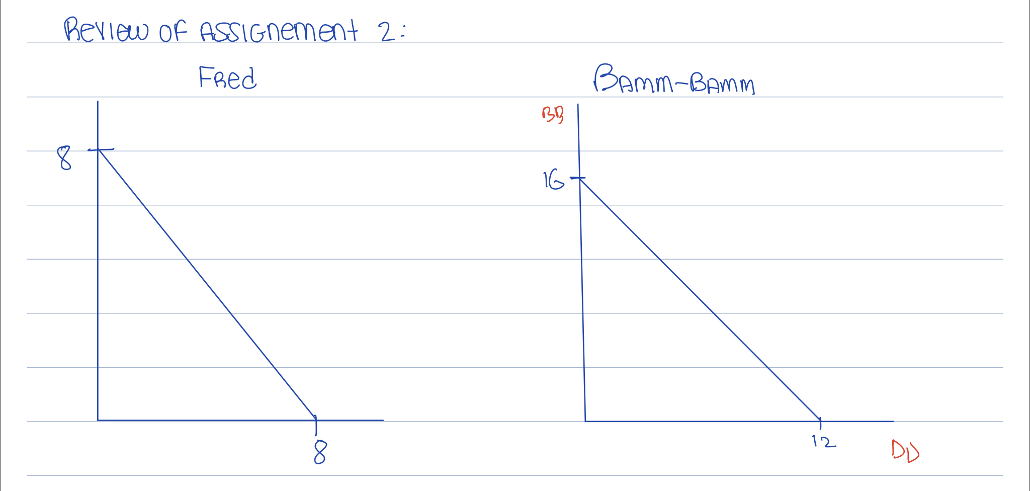 Third Assignment Construct a joint PPF using Fred and Bamm-Bamm Fred retires
