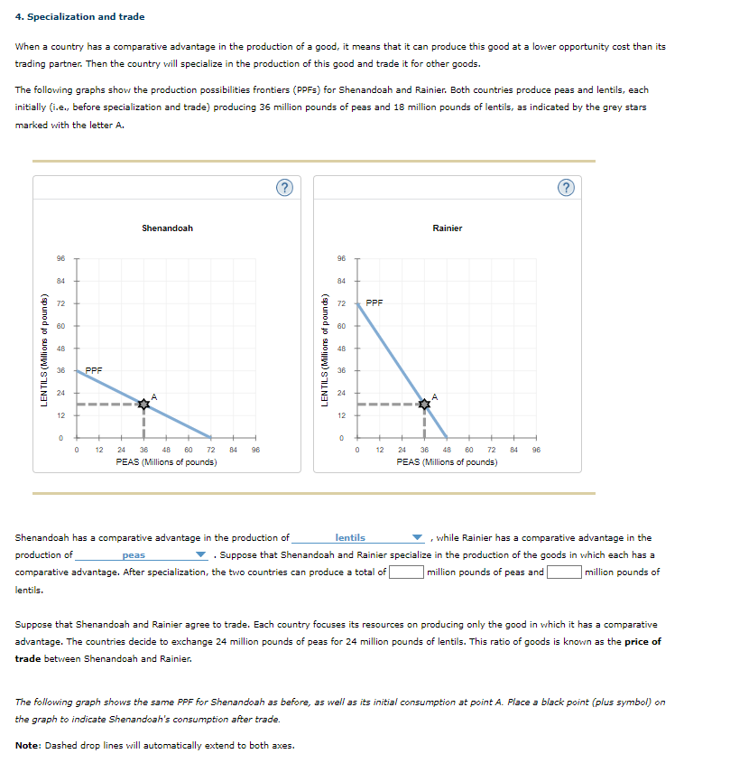 4. Specialization and trade When a country has a comparative advantage