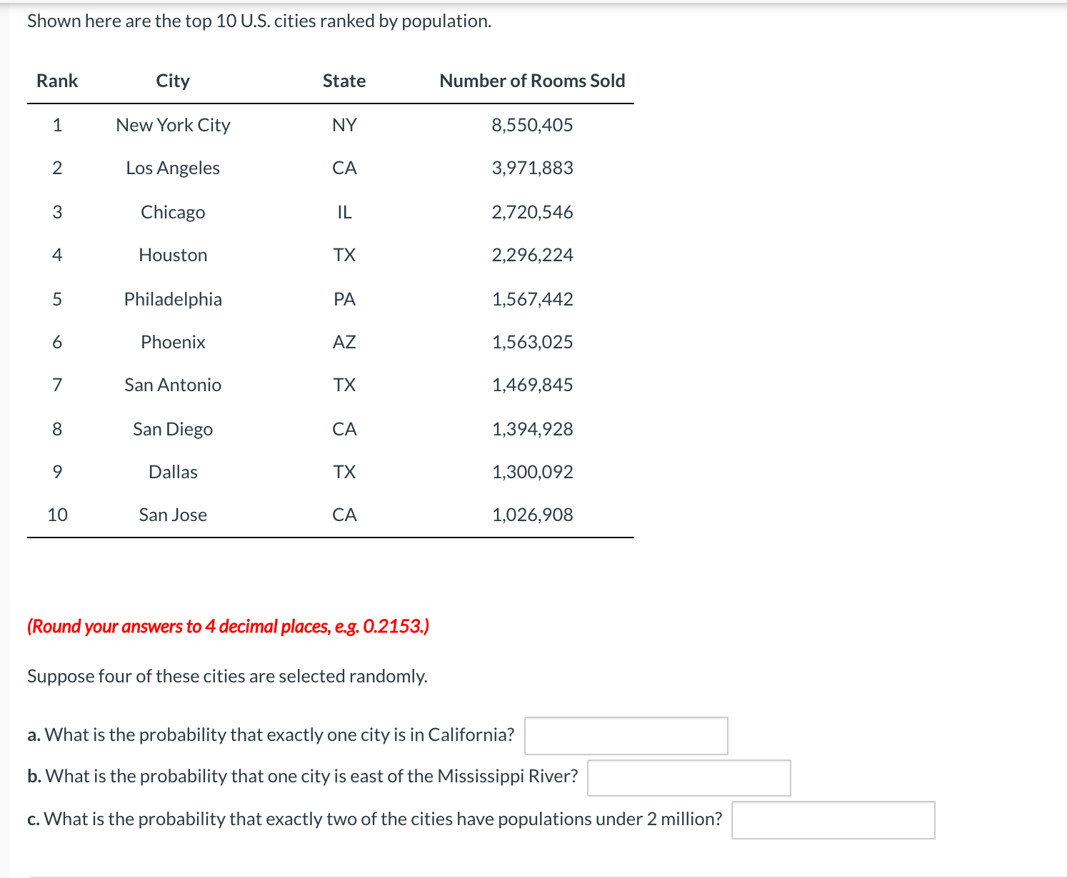 Shown here are the top 10 U.S. cities ranked by population. Shown