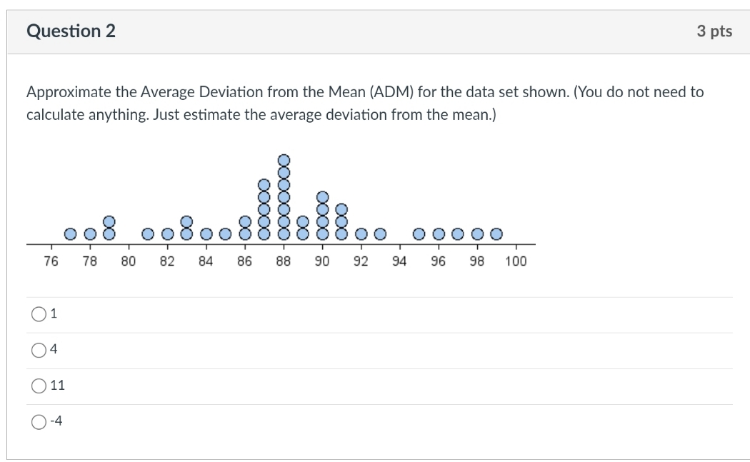 Please explain Question 2 3 pts Approximate the Average Deviation from the