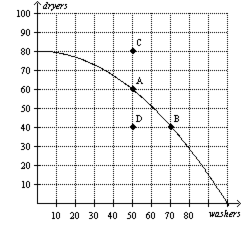 incentives.all wants cannot be satisfied due to resource constraints.Question 2(1 point)Trade-offs are:Question