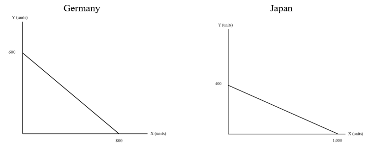 3 options:only includes explicit, out of pocket expenses.is the value of your