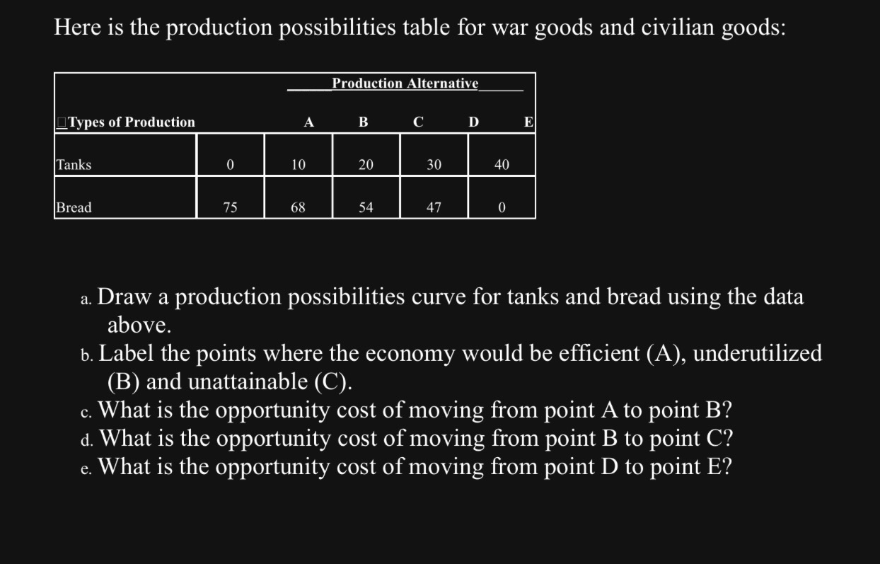 I'm Here is the production possibilities table for war goods and civilian
