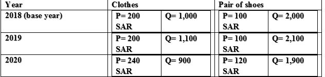 Q1. (4 Points)Consider an example of the Mars chocolate bar; if the