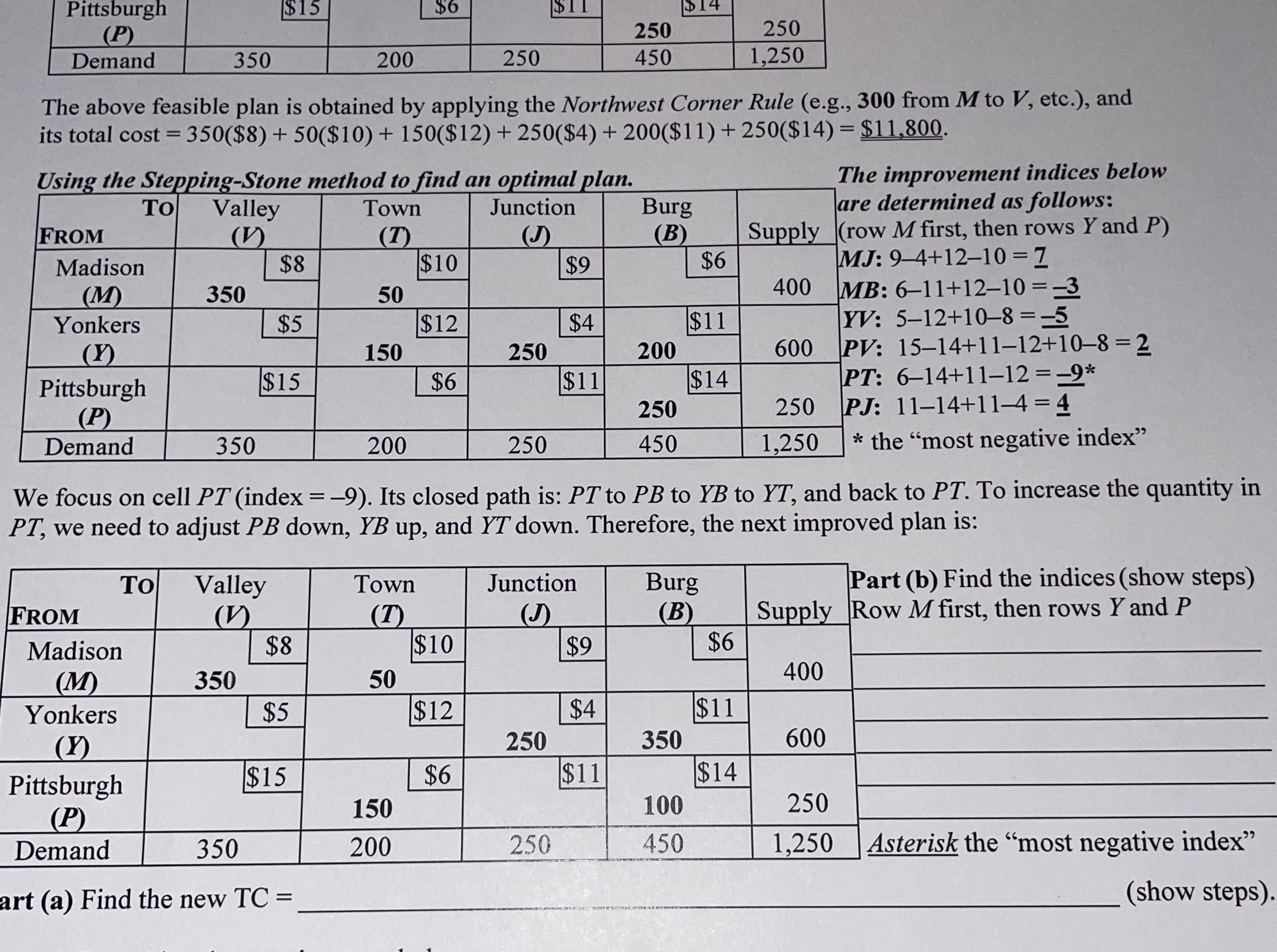 transportation problem. TO Valley Town Junction Burg FROM (V) (T) (B) Supply