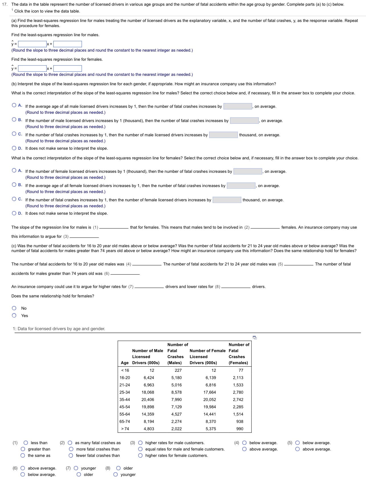 4.2 1?. The data in the table represent the number of licensed