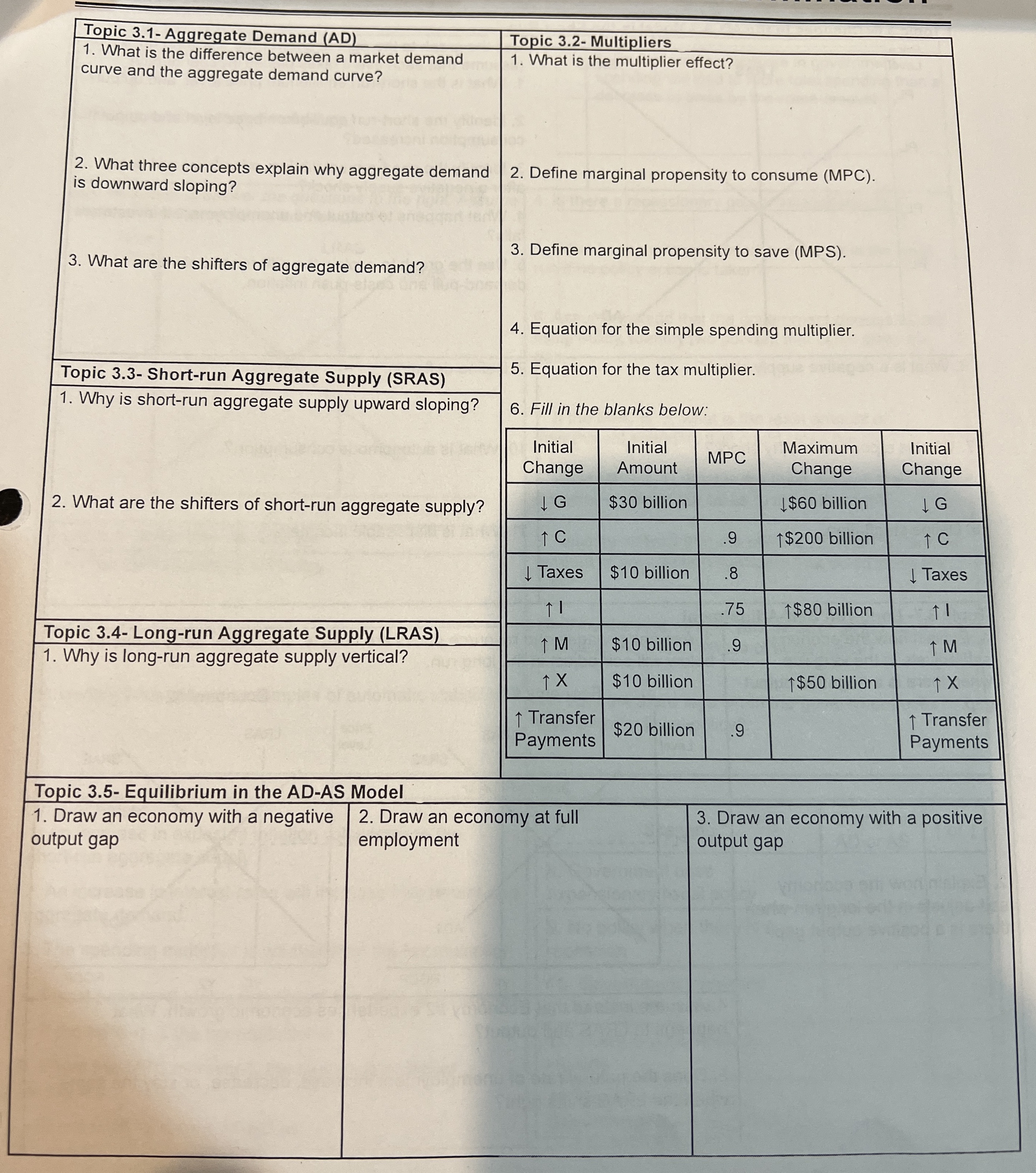 Please answer all questions showing full explanation Topic 3.1- Aggregate Demand (AD)