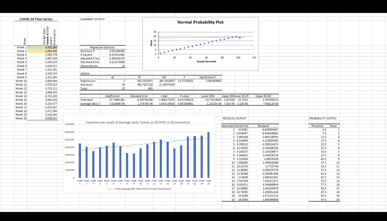 Hello, I am doing an assignement which explore the relationship of two