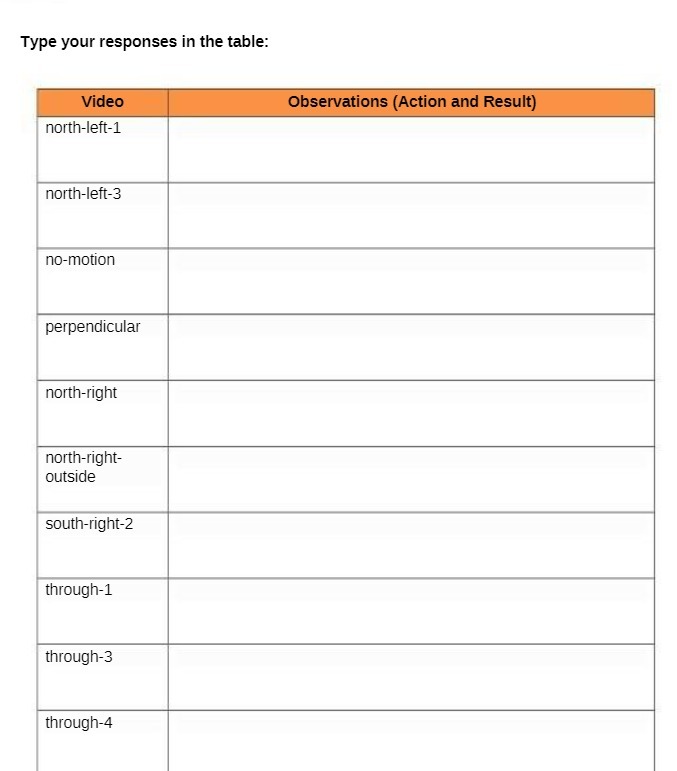 Type your responses in the table: Video Observations (Action and Result)
