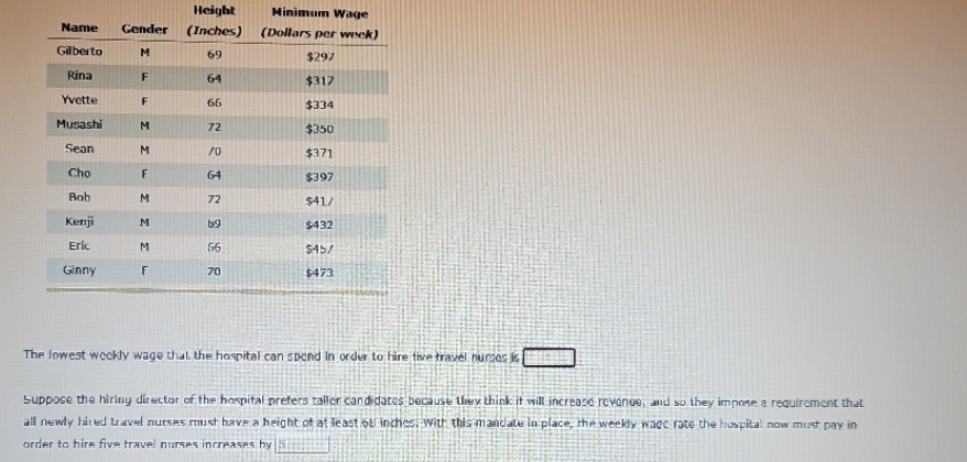 Height Minimum Wage Name Gender (Inches) (Dollars per week) Gilberto M